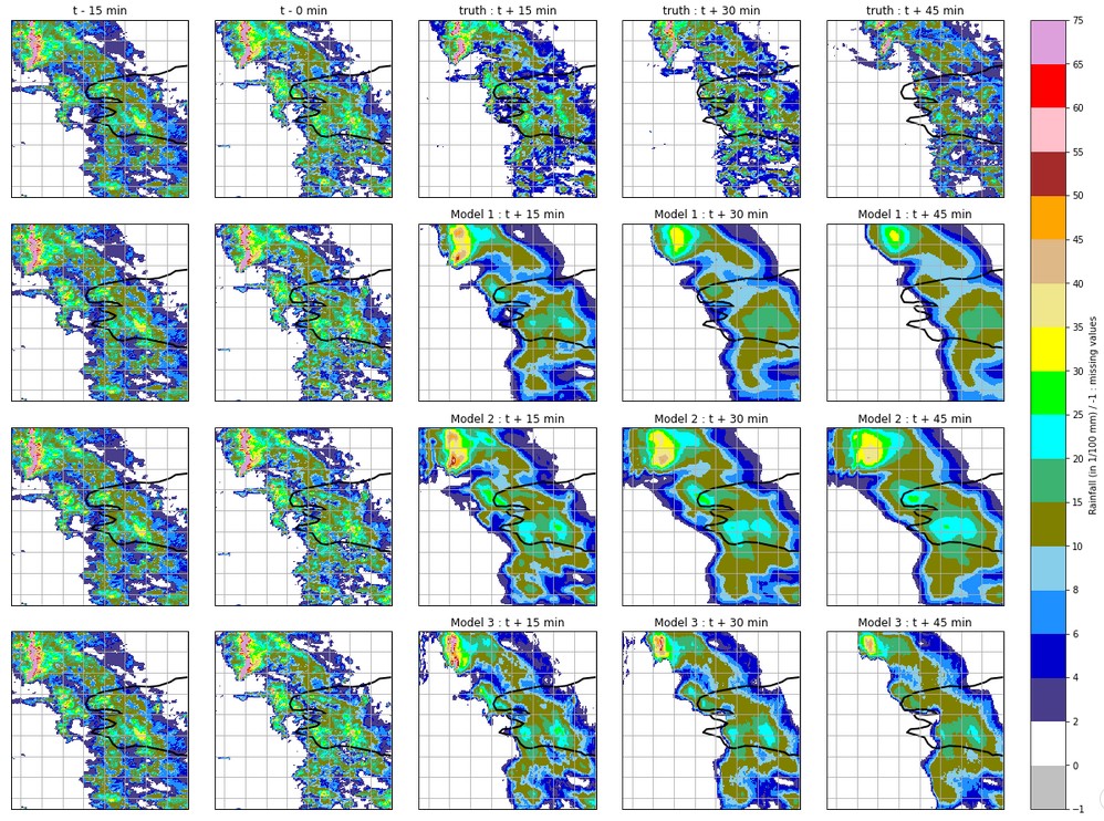 Screenshot of Radar Image Nowcasting